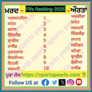 fifa ranking-2025-ਚੋਟੀ ਦੀਆਂ ਫੌਜੀ ਅਤੇ ਆਰਥਿਕ ਸ਼ਕਤੀਆਂ ਦੇ ਮਰਦ ਆਪਣੇ ਬੇਹੱਦ ਗਰੀਬ ਗੁਆਂਢੀ ਮੁਲਕਾਂ ਤੋਂ ਕਾਫੀ ਪਿੱ 5 fifa ranking